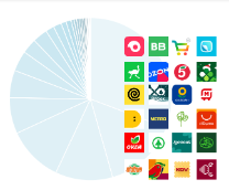 ������ �������� ���������