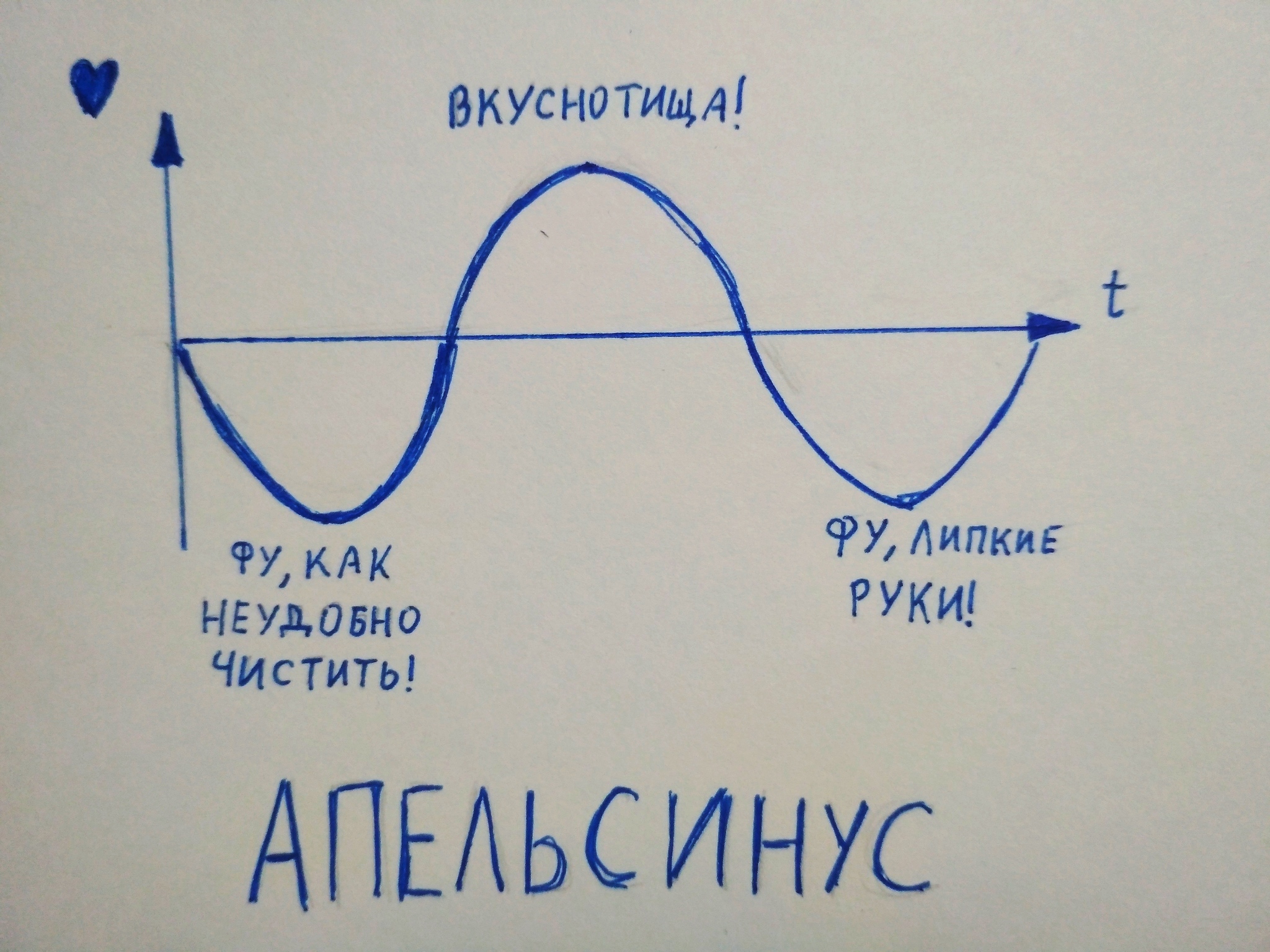 График Магазина Апельсина График Магазина Апельсина